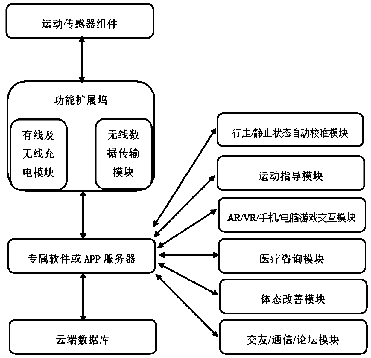 Wearable system for posture tracking and improvement and somatosensory game remote interconnection and interaction