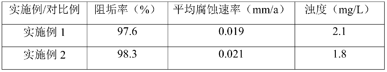 Phosphorus-free composite scale and corrosion inhibitor and its application and treatment method of circulating cooling water