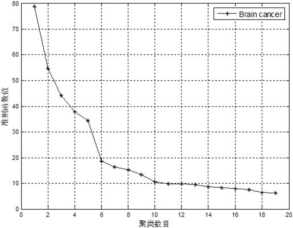 Tumor key gene identification method based on prior information and parallel binary particle swarm optimization