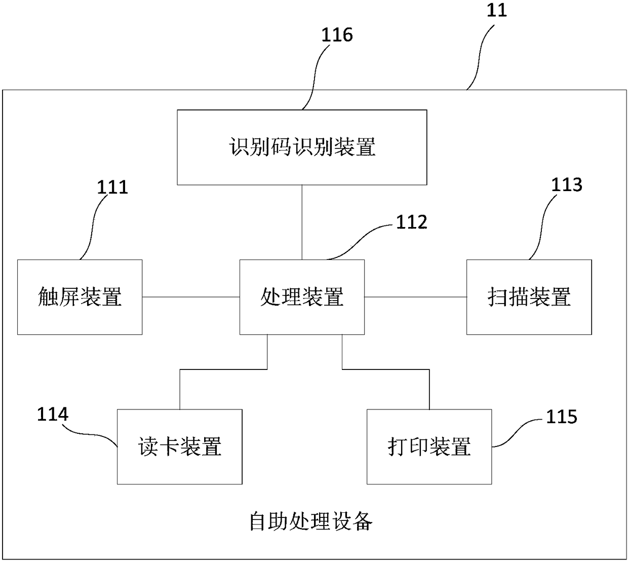 Equipment for self-service handling of materials, systems and methods applicable thereto