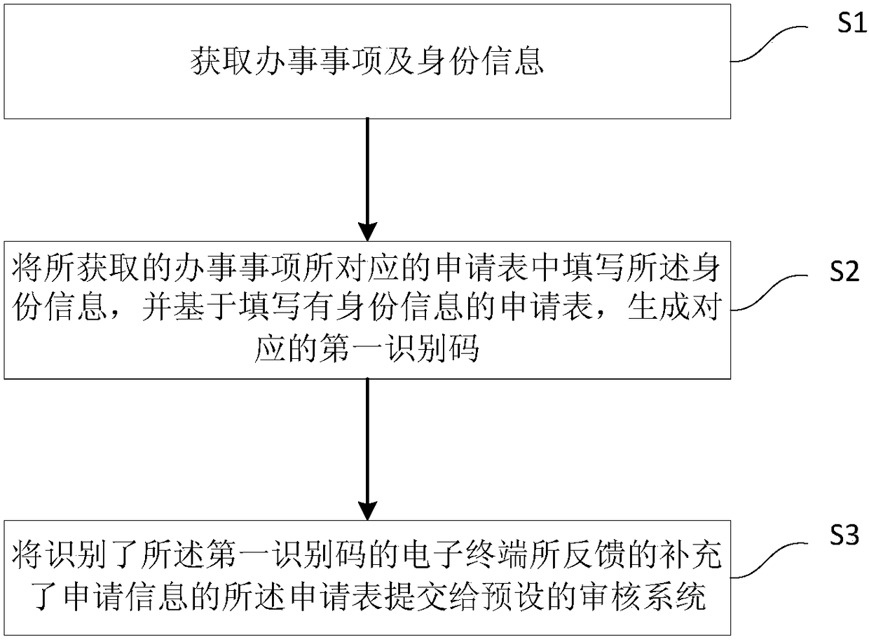 Equipment for self-service handling of materials, systems and methods applicable thereto