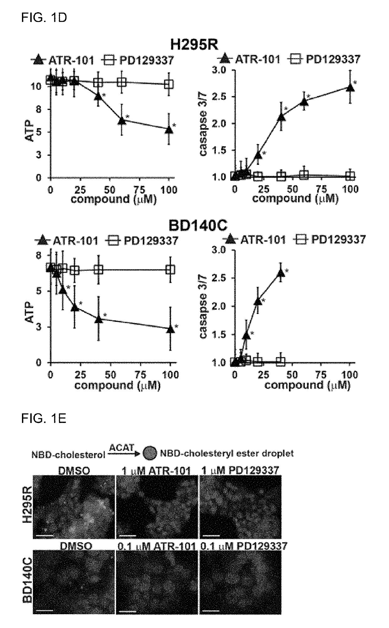 Compositions and methods for treating conditions related to adrenocortical activity and/or excessive steroid production