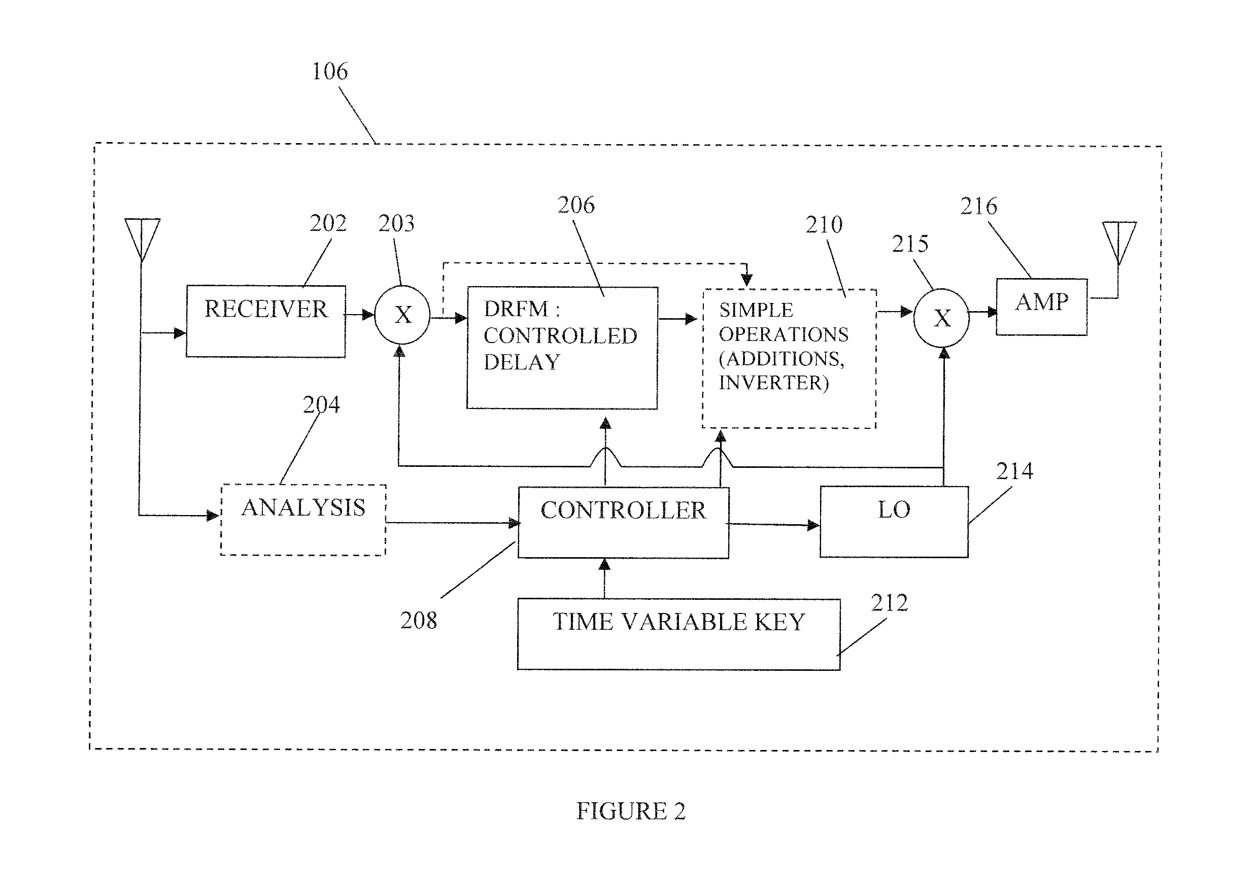 Simultaneous communications jamming and enabling on a same frequency band