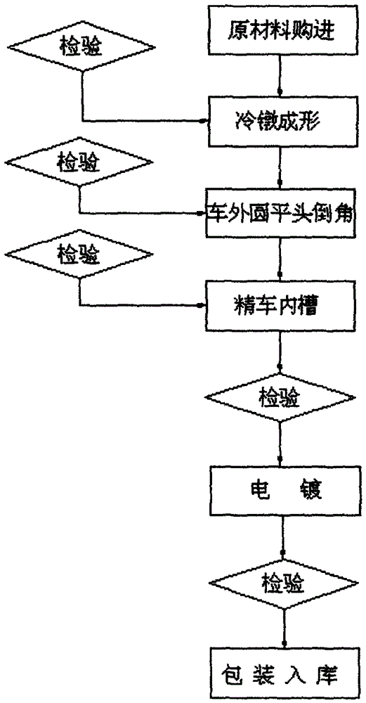 A cold heading sleeve processing technology