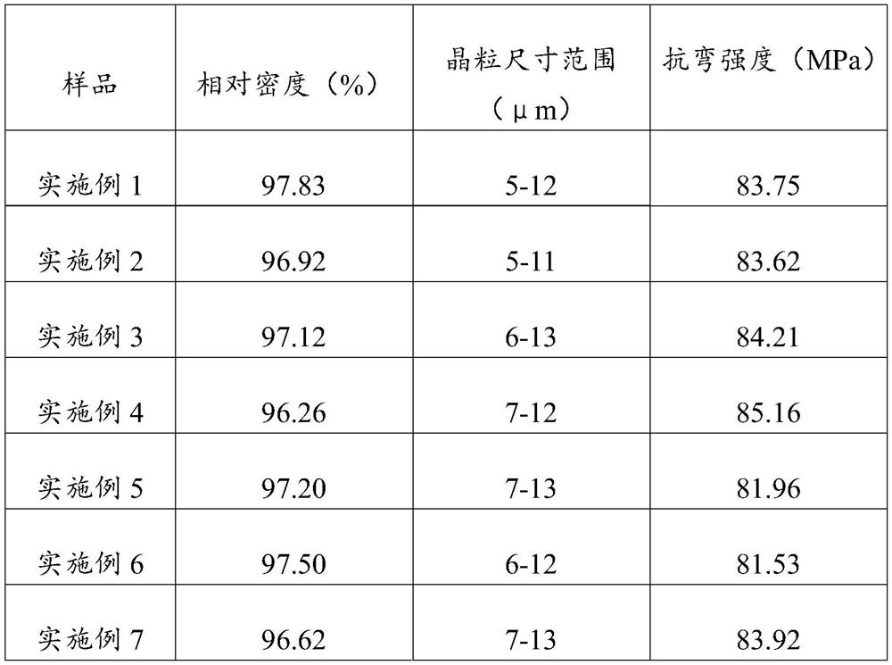 EITZO target material and preparation method thereof