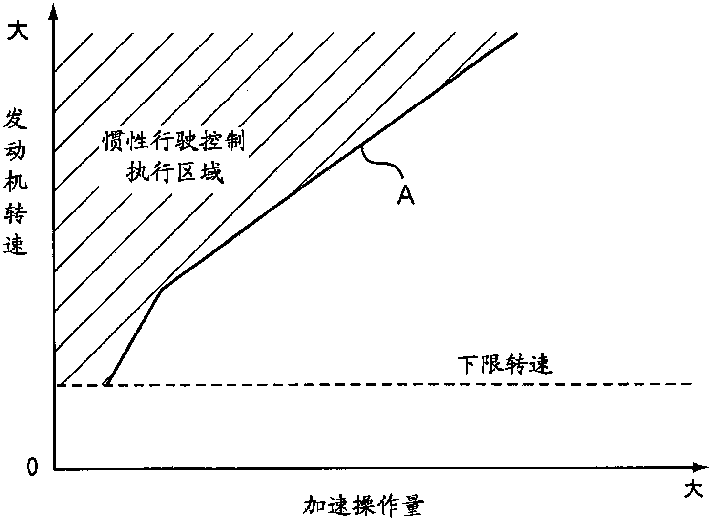 Vehicle control device