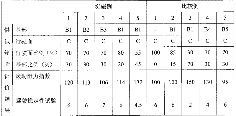 Tire having structure of tire tread including cap tread and base tread