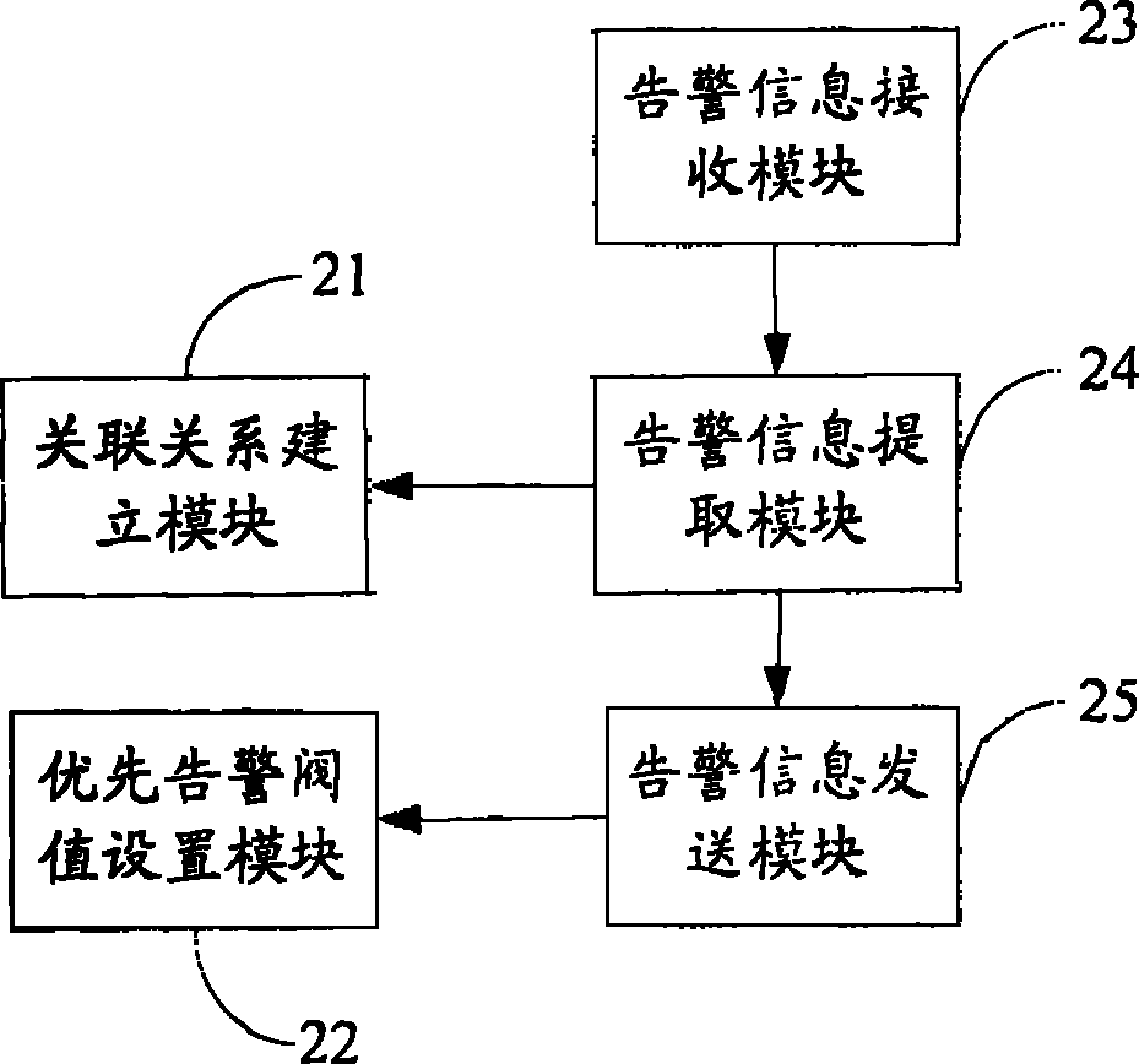 Monitoring system, method and device thereof for filtering alarm