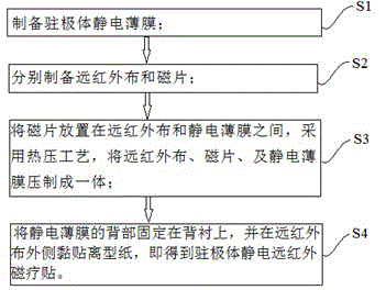 Electret static far infrared magnet therapy patch and preparation method thereof