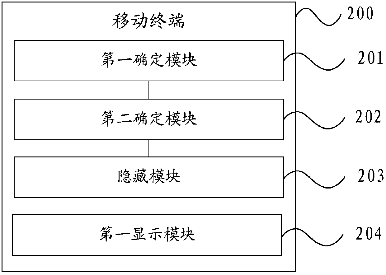 A method for viewing album photos and mobile terminal