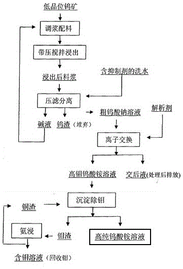 Ultrasonic microwave hydrothermal synergistic strengthening method and equipment for preparing high-purity ammonium paratungstate