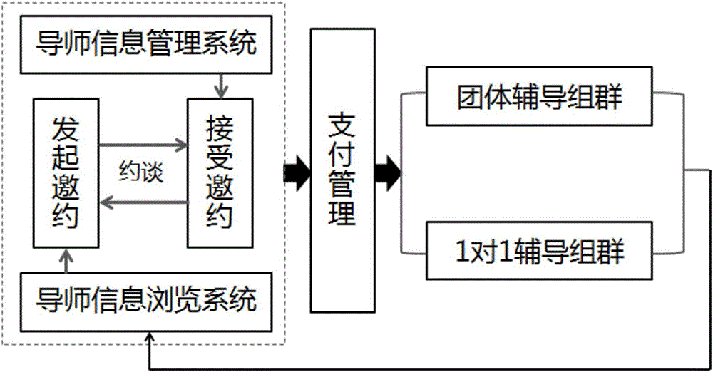 Automated method for college application analysis and decision after the National Higher Education Entrance Examination