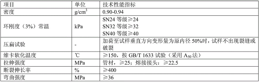 Modified polypropylene duct for power cable and preparation method thereof