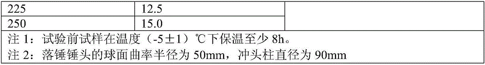 Modified polypropylene duct for power cable and preparation method thereof