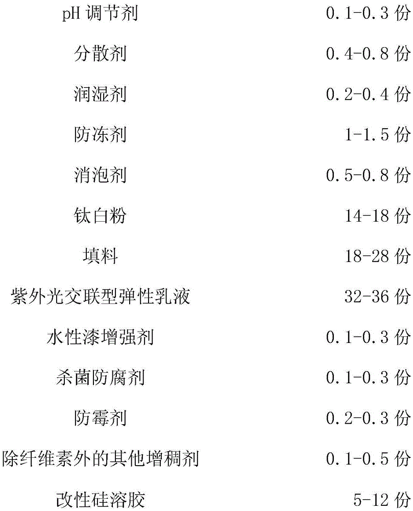 Organic and inorganic combined type stain resistance elastic flat emulsion paint and preparation method thereof