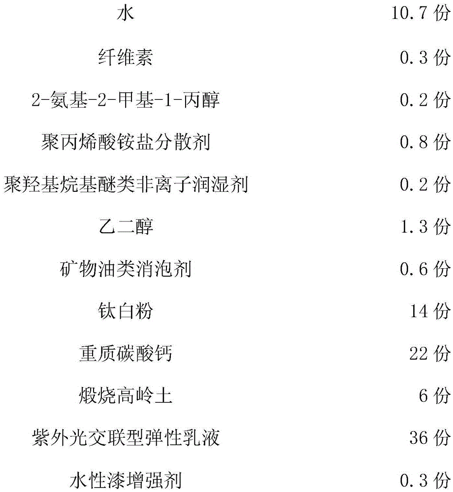 Organic and inorganic combined type stain resistance elastic flat emulsion paint and preparation method thereof