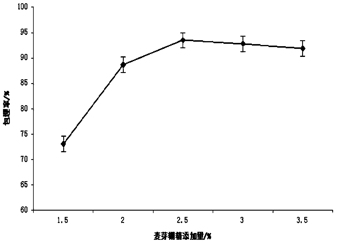 A kind of preparation method of high oil content soybean powder oil