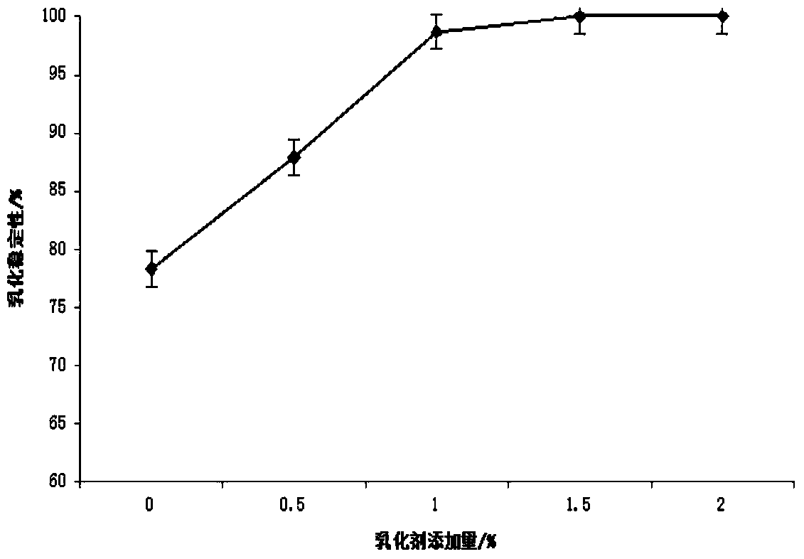 A kind of preparation method of high oil content soybean powder oil