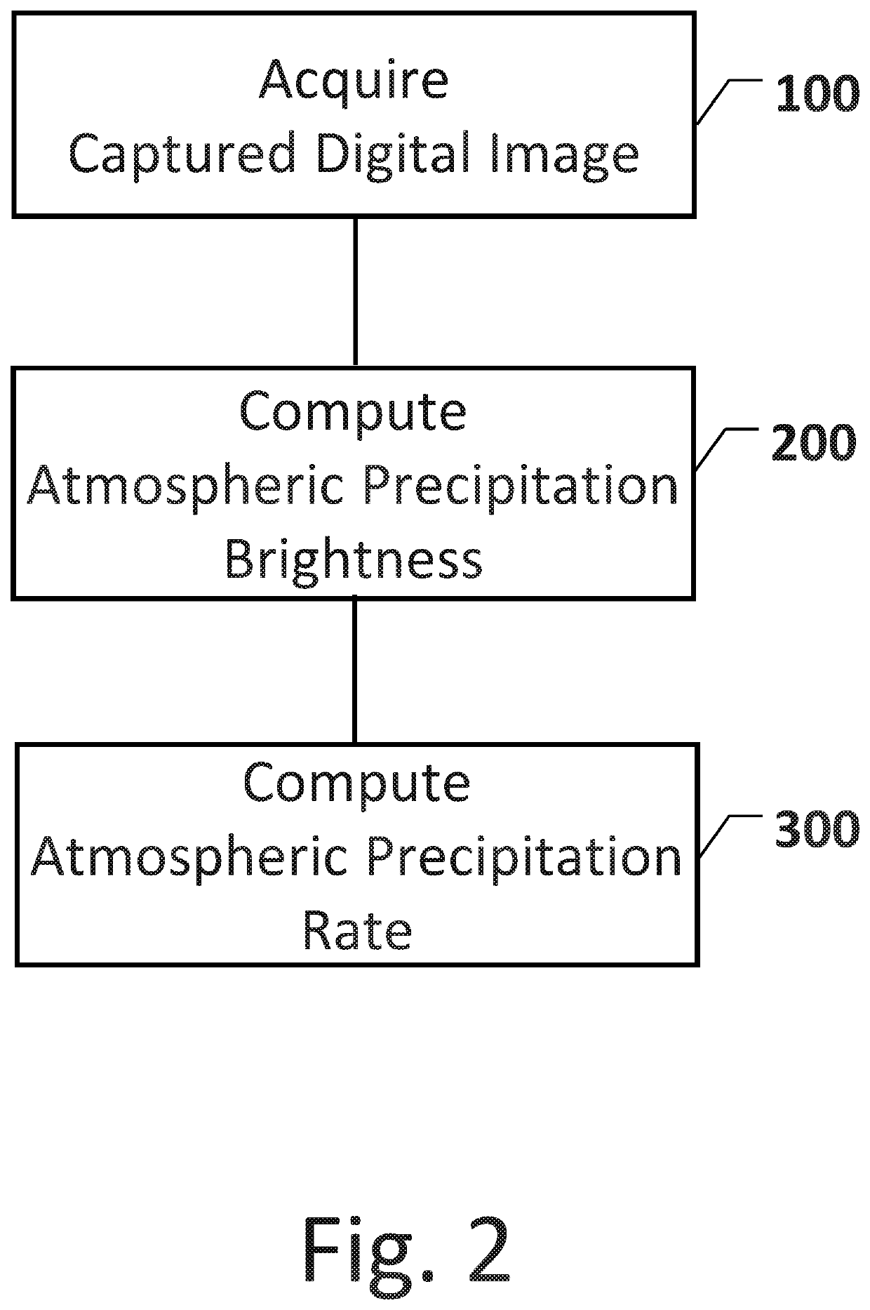 Real-time computation of an atmospheric precipitation rate from a digital image of an environment where an atmospheric precipitation is taking place