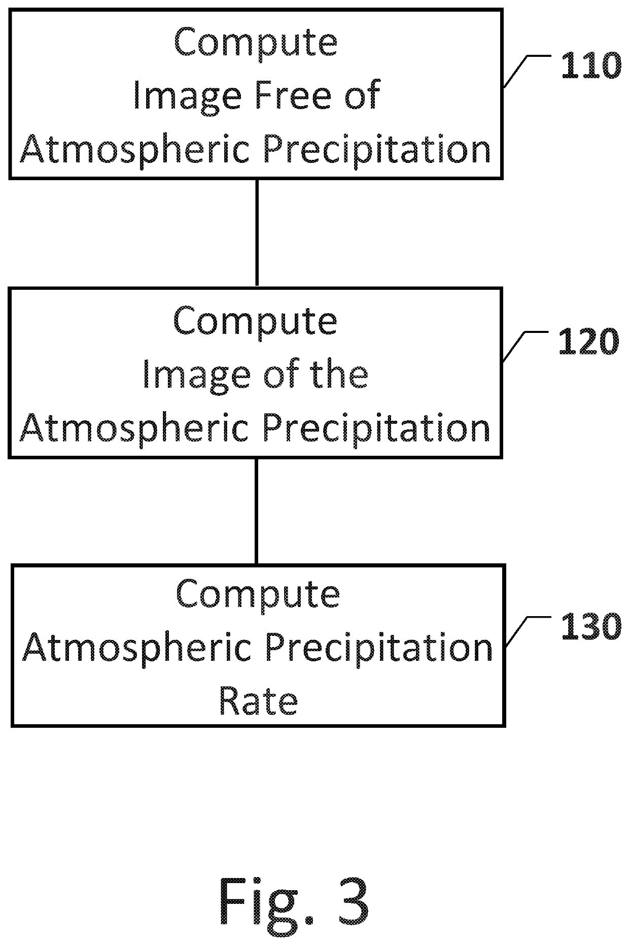 Real-time computation of an atmospheric precipitation rate from a digital image of an environment where an atmospheric precipitation is taking place