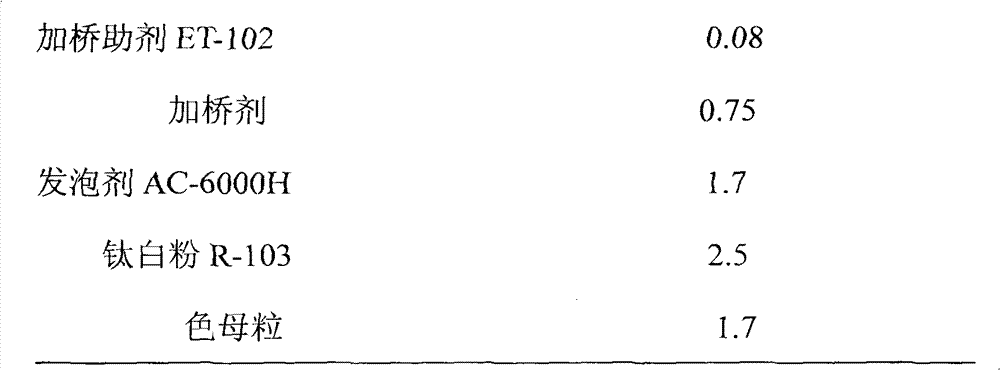 Formula of soles of PU-simulated foaming sneakers through injection and manufacturing method