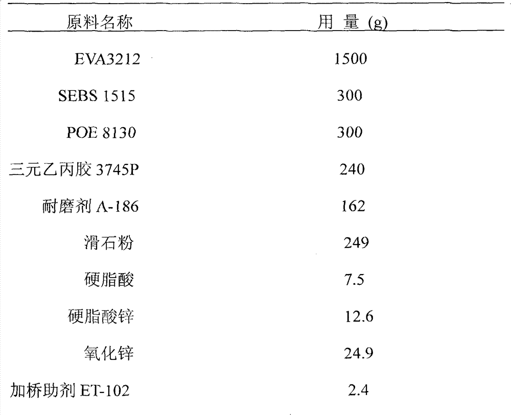 Formula of soles of PU-simulated foaming sneakers through injection and manufacturing method