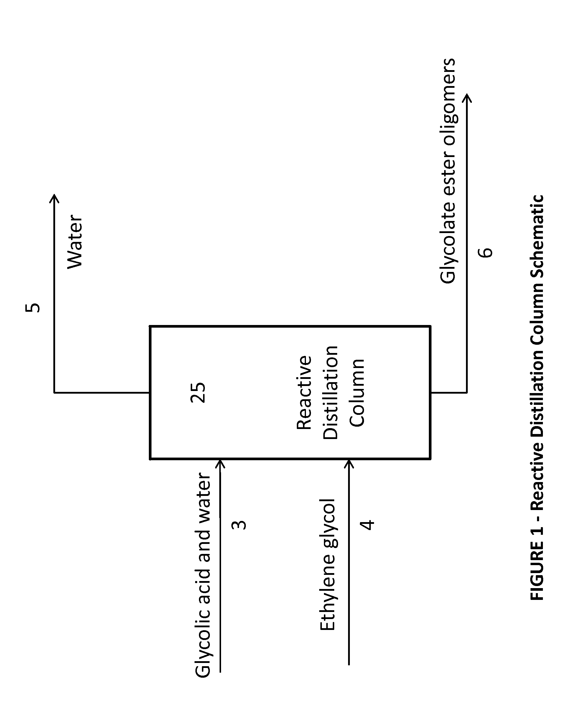 Reactive Distillation of a Carboxylic Acid and a Glycol