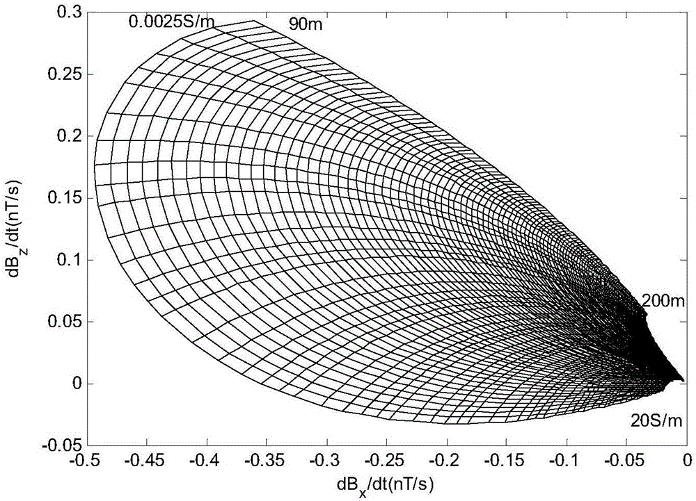 Two-component look-up table method combined with conductivity depth imaging method for fixed-wing airborne electromagnetic data