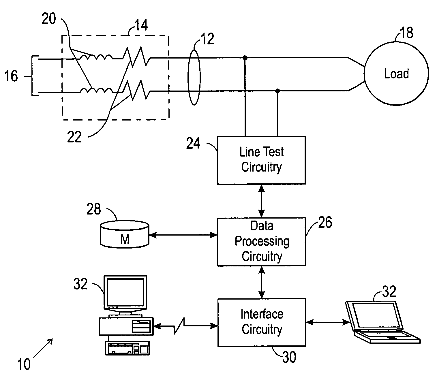 Dual connection power line parameter analysis method and system