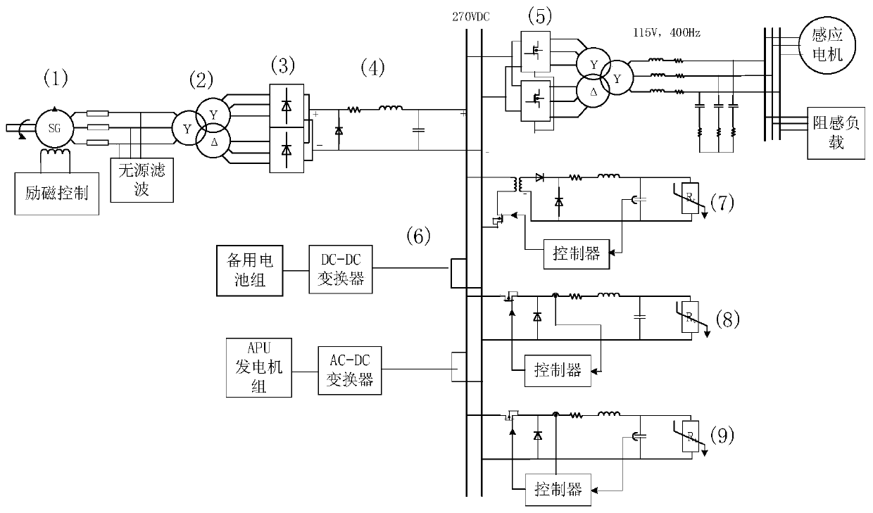 Aircraft power supply system sensitivity analysis and calculation method based on dq transformation