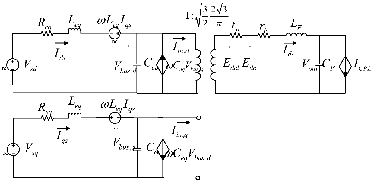 Aircraft power supply system sensitivity analysis and calculation method based on dq transformation