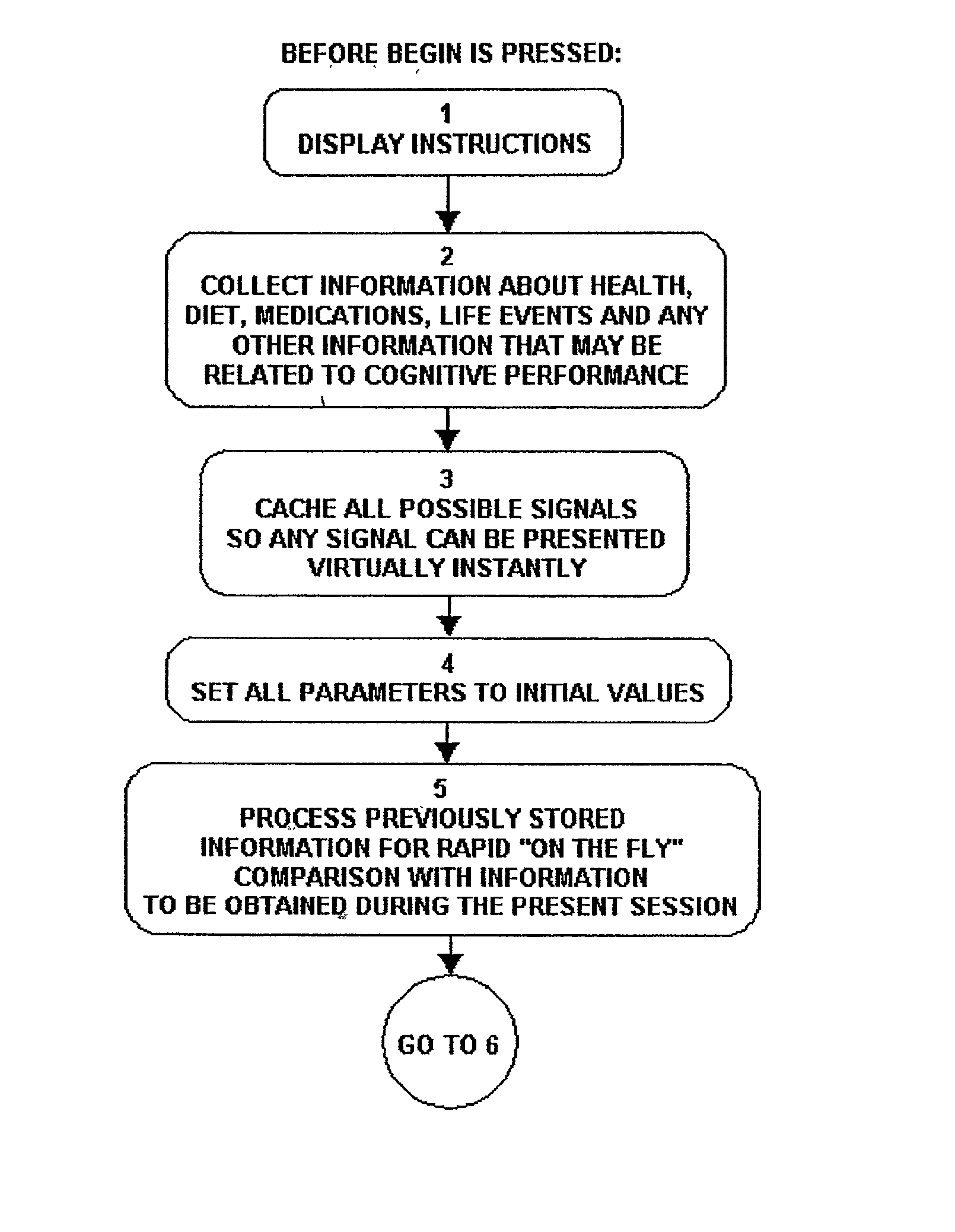 High-precision cognitive performance test battery suitable for internet and non-internet use