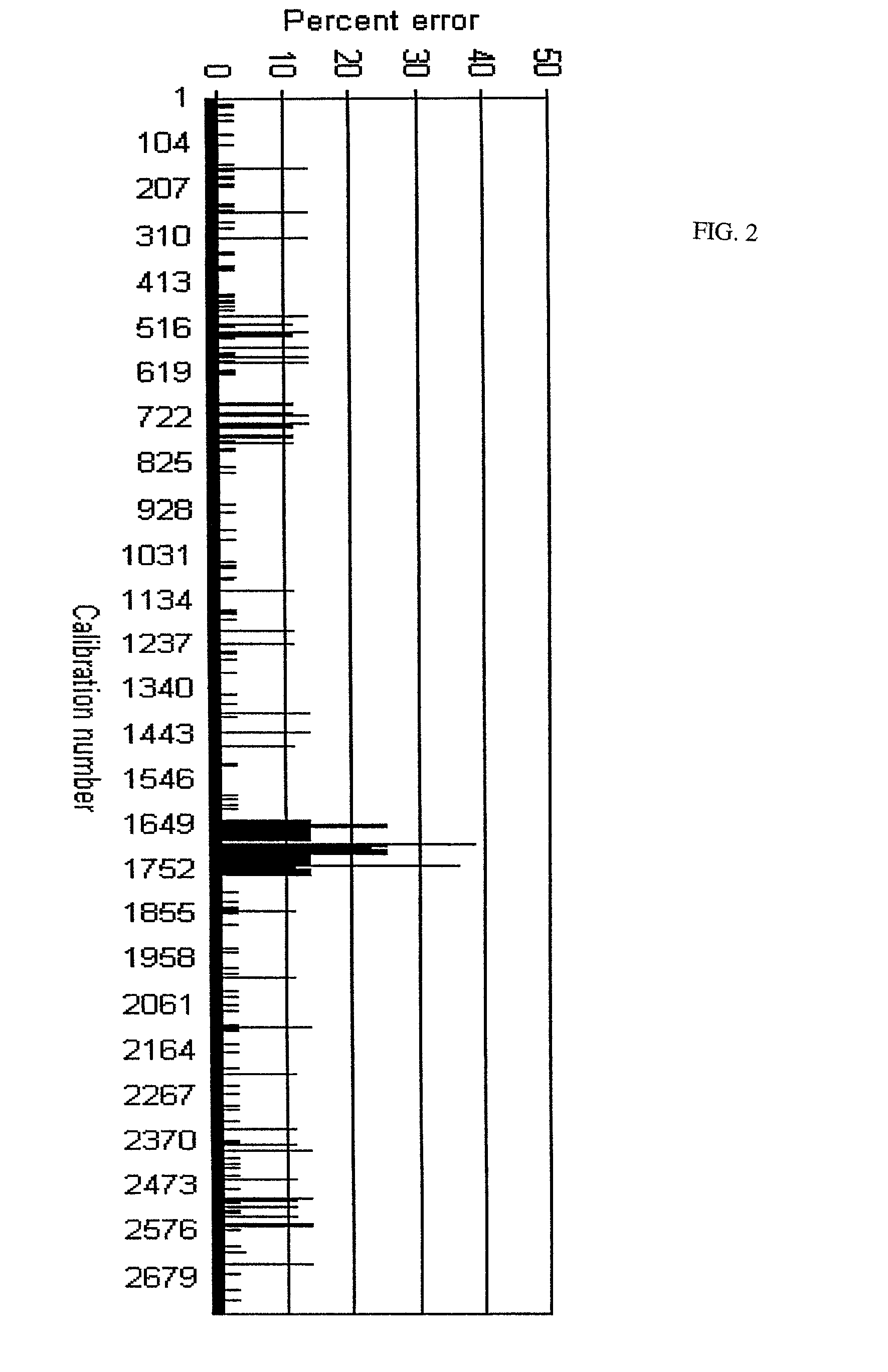 High-precision cognitive performance test battery suitable for internet and non-internet use