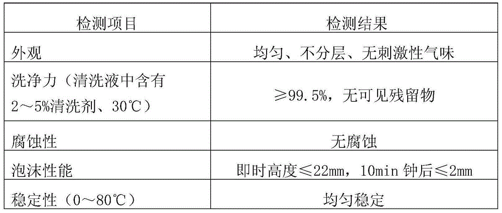 Mechanical part cleaning agent