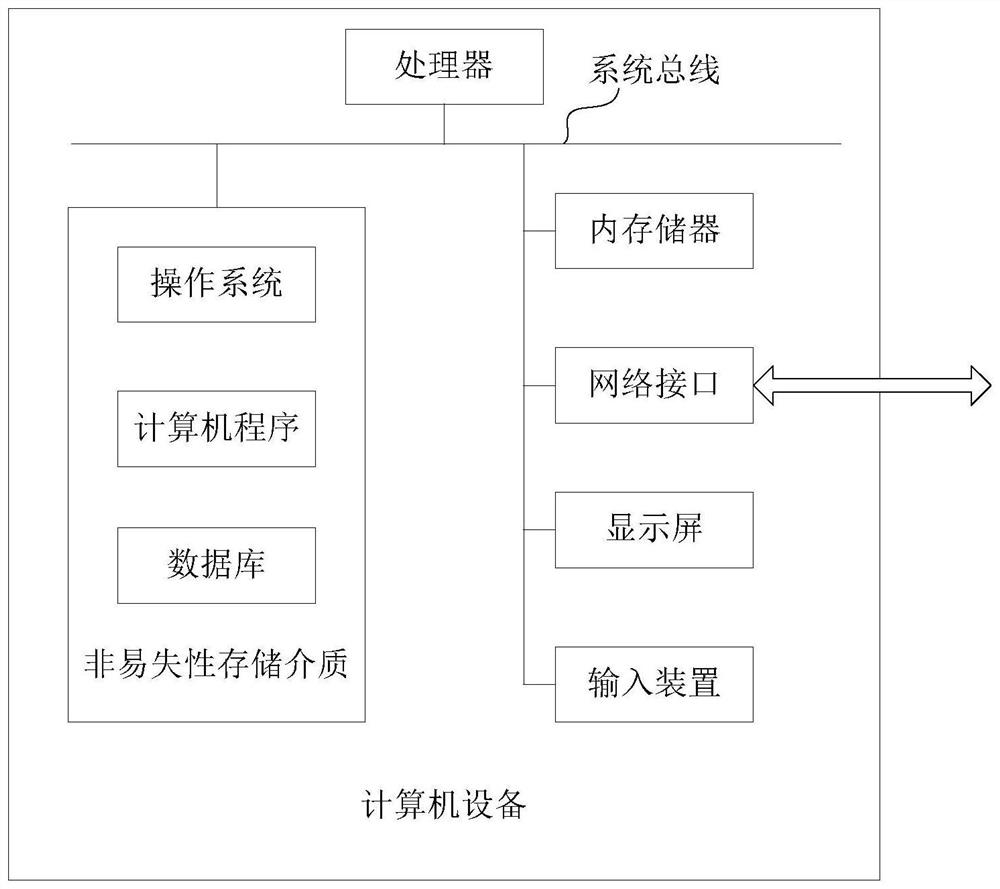 Indoor navigation method and computer equipment based on temporary communication channel