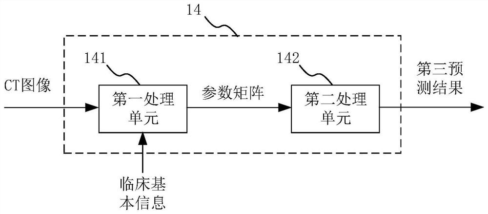 Lung function small airway disease prediction system and method, medium and electronic equipment