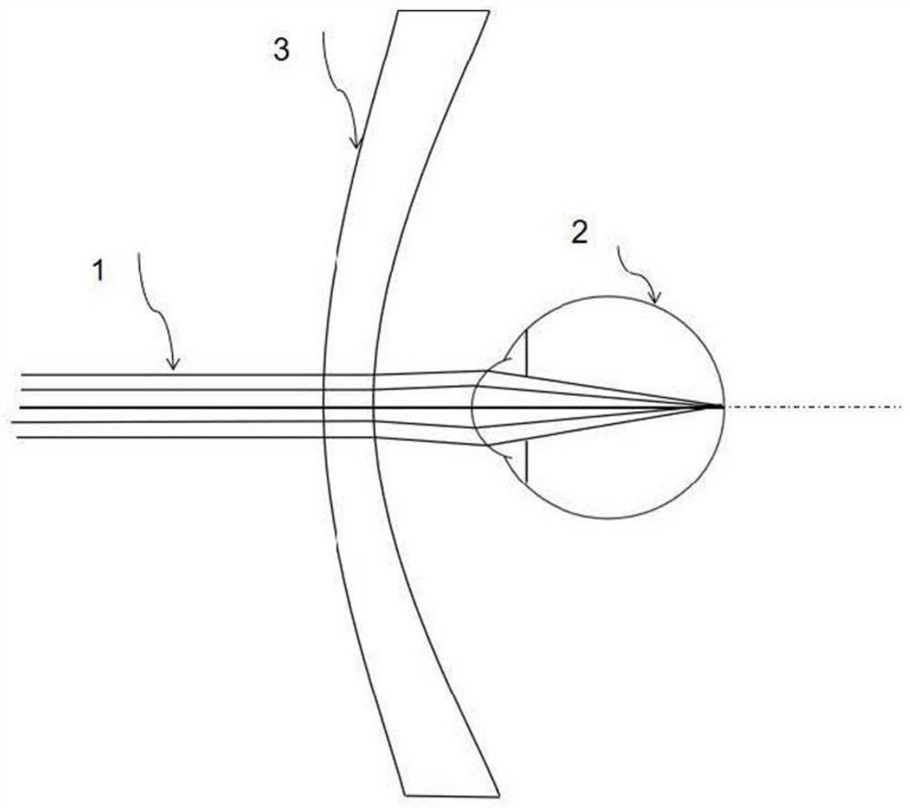 Ophthalmic lenses to prevent and slow the progression of myopia