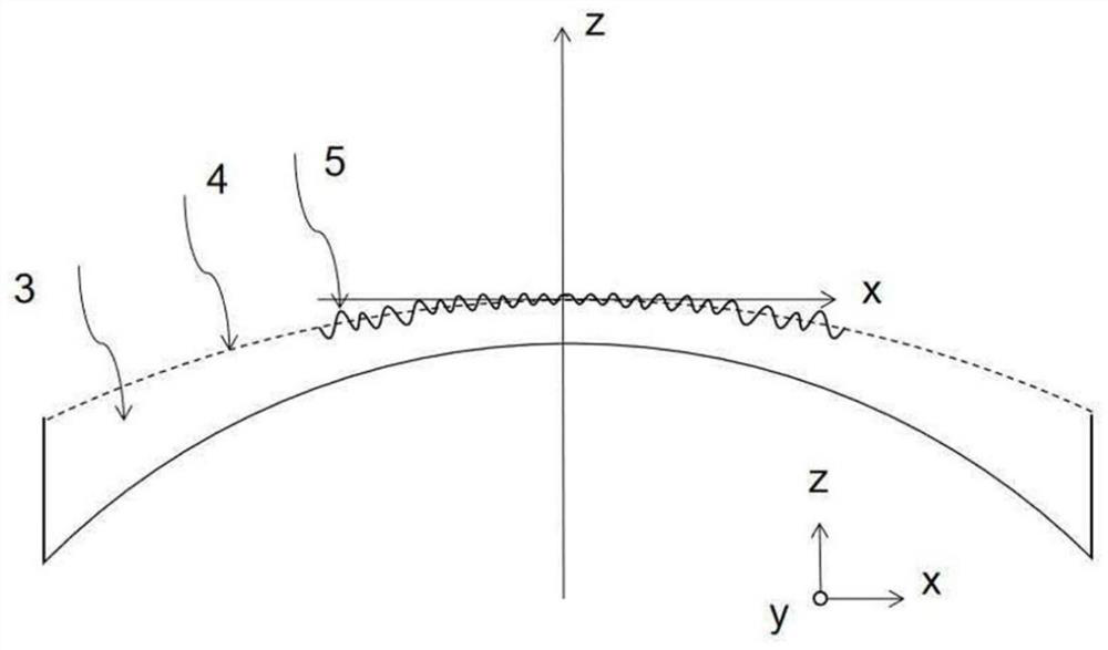 Ophthalmic lenses to prevent and slow the progression of myopia