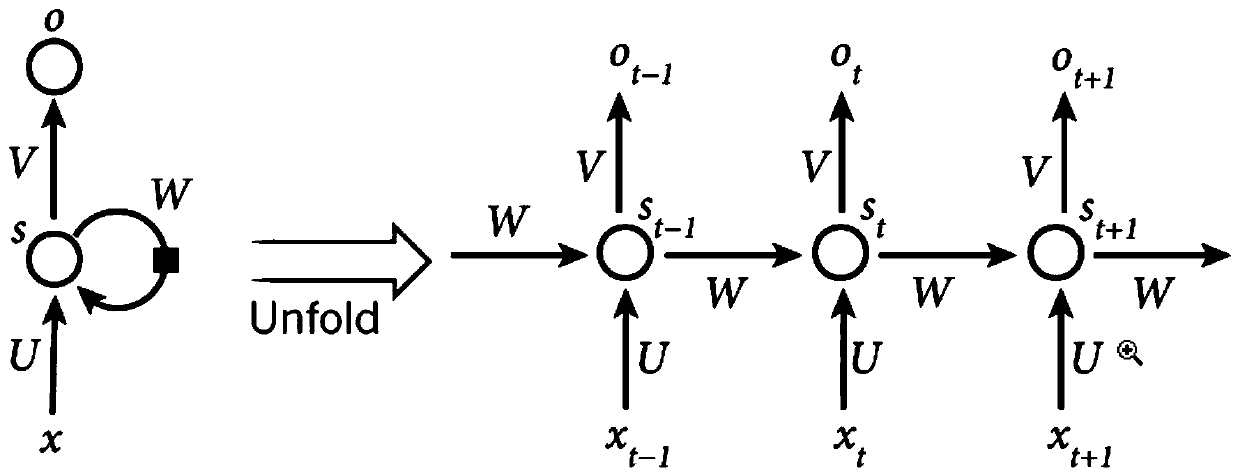 Lip language identifying method and device