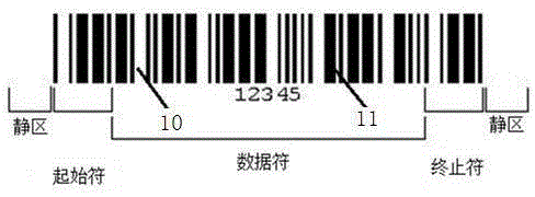 Image acquisition encoding system and method for virtual assembly of steel box girder