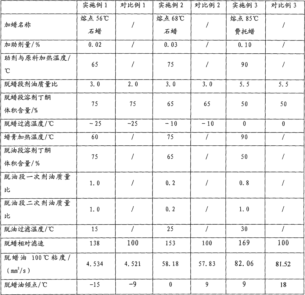 Solvent dewaxing method of low-wax content hydrocarbon oil