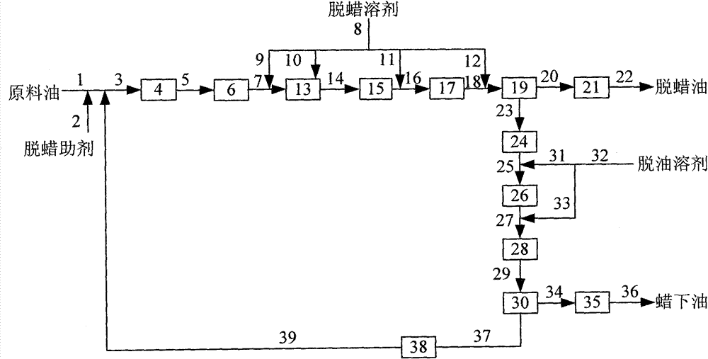 Solvent dewaxing method of low-wax content hydrocarbon oil