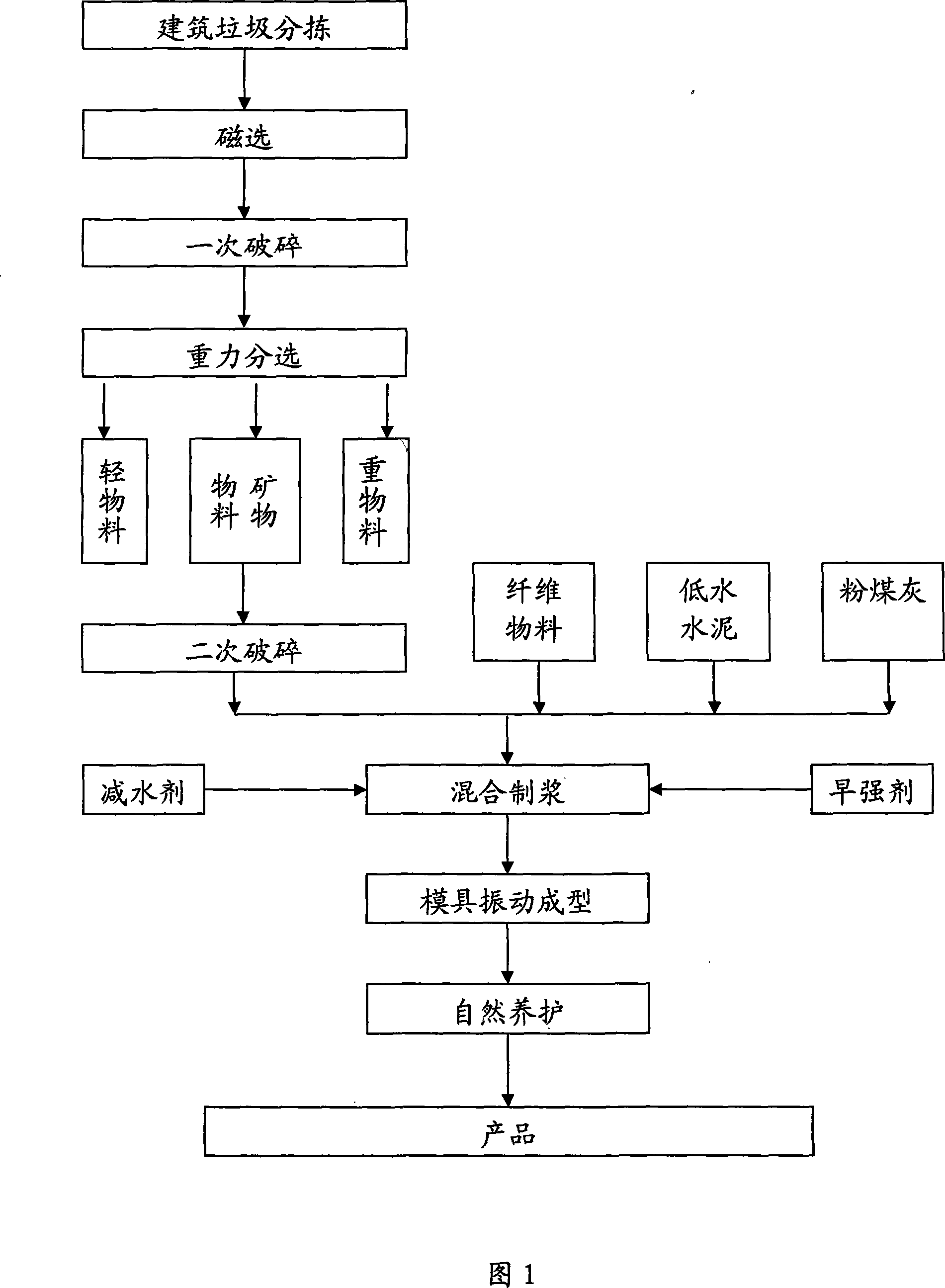 Method for manufacturing building material from building garbage