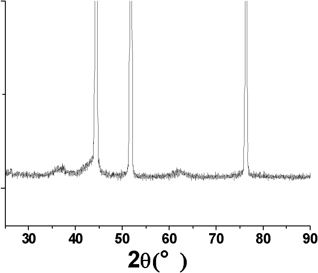 Nickel oxide nano rod array material, method for preparing same and application thereof