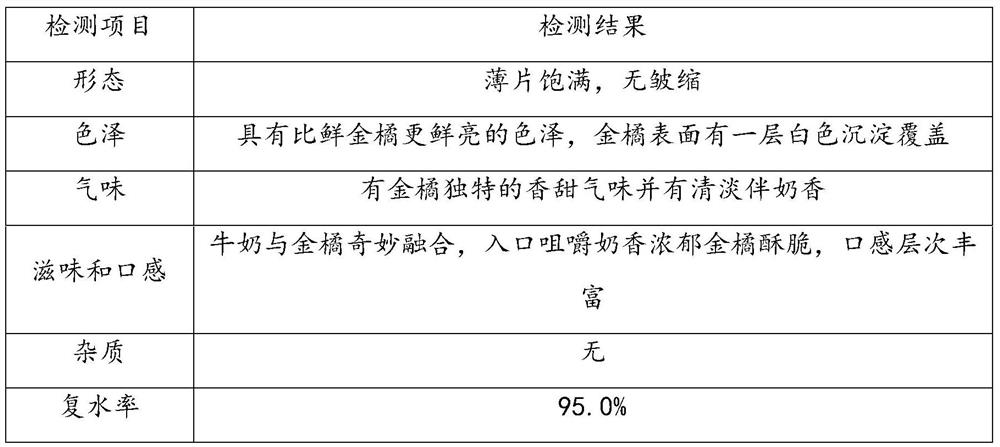 Freeze-dried kumquat slices and preparation method thereof