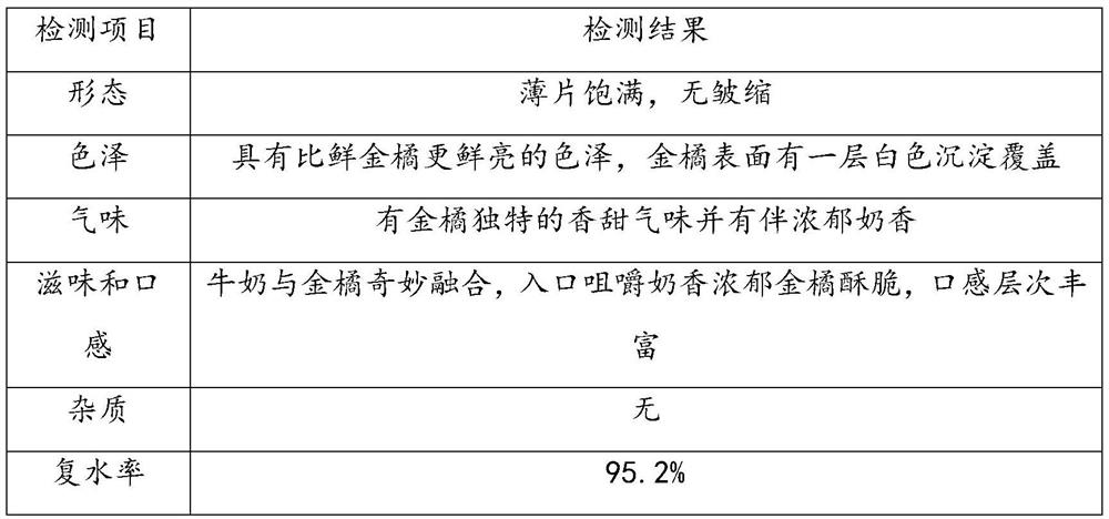 Freeze-dried kumquat slices and preparation method thereof