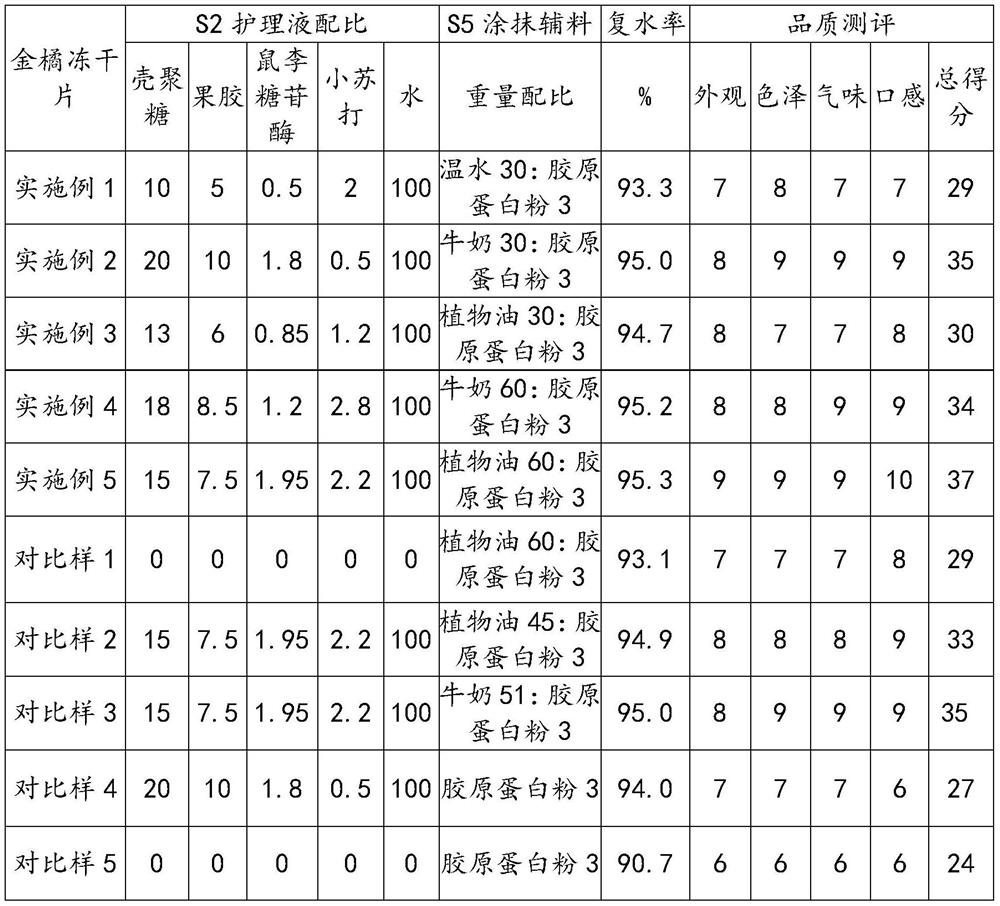 Freeze-dried kumquat slices and preparation method thereof