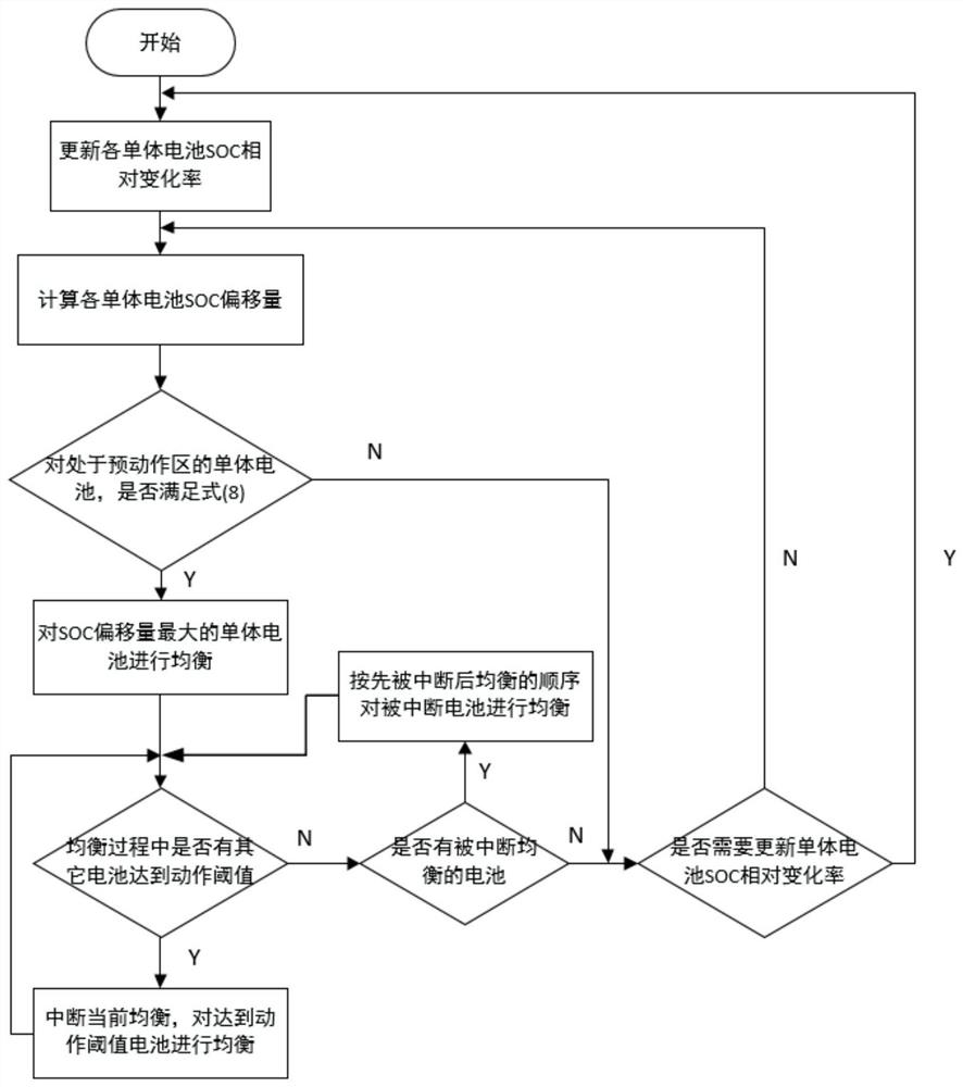 A kind of active balance control method of lithium-ion battery pack