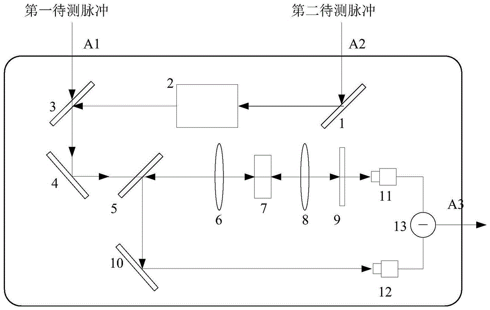 Second harmonic balance detection-based time jitter delay measurement system and method