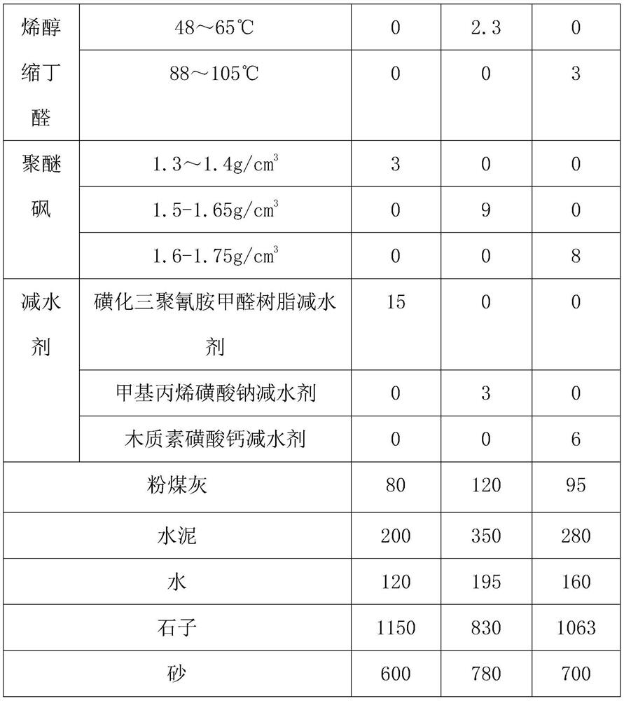 A kind of large volume low hydration heat concrete and preparation method thereof